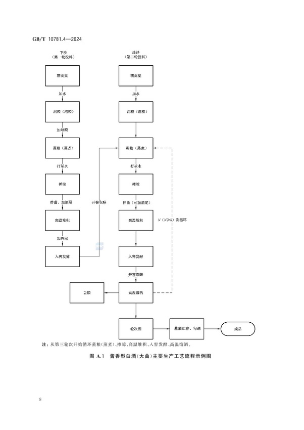GB_T 10781.4-2024 白酒质量要求 第4部分：酱香型白酒_11.jpg