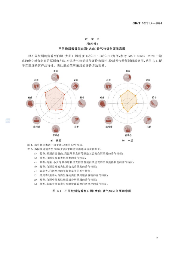 GB_T 10781.4-2024 白酒质量要求 第4部分：酱香型白酒_12.jpg